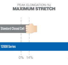 MRP-12000-Series-Chart1-final