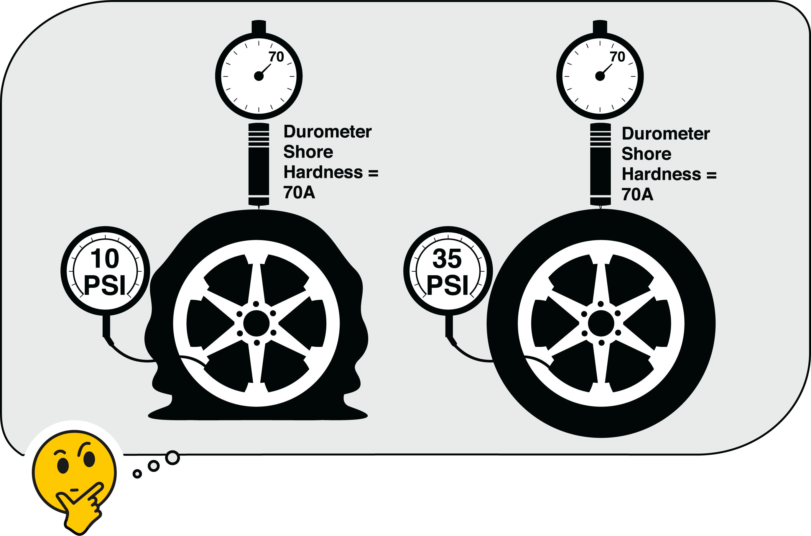 two tires one with a psi of 10, the other with 35.