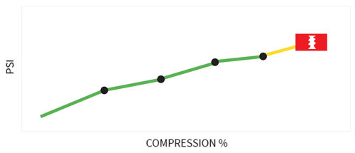 Densification Point graph